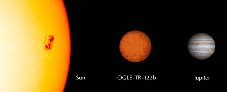 Comparison between OGLE-TR-122b, Jupiter and the Sun