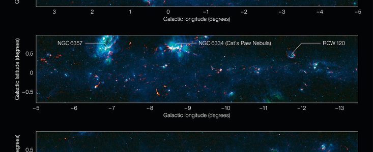Vista del Plano Galáctico desde el estudio ATLASGAL (anotado y en cinco secciones)