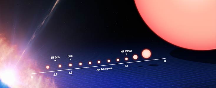 De levenscyclus van een zonachtige ster (met tekst)