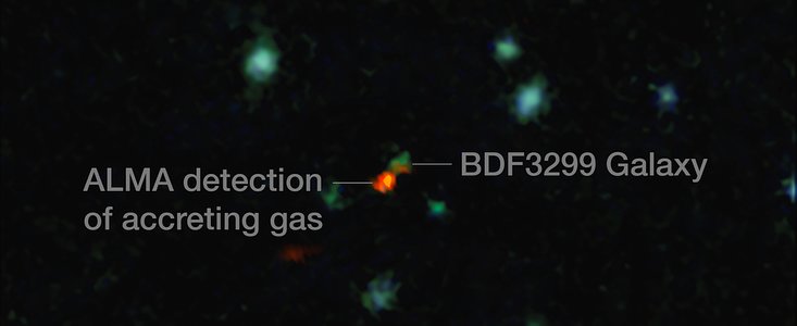 ALMA witnesses assembly of galaxy in early Universe (annotated)