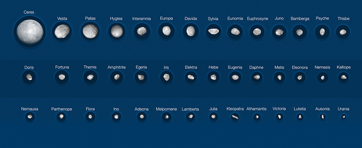 42 Asteroiden aufgenommen mit dem VLT der ESO (beschriftet)