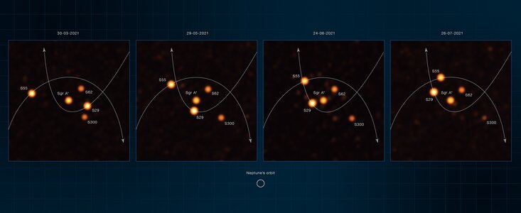 Immagini delle stelle al centro della Via Lattea ottenute con il VLTI dell'ESO