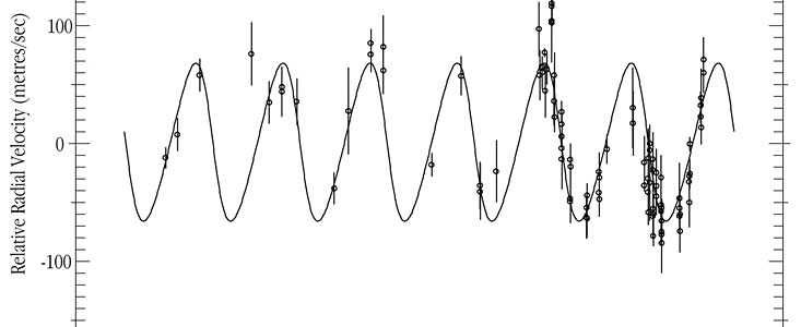 i Horologii - radial velocity variations