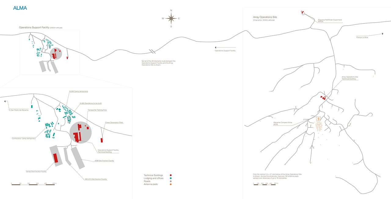 ALMA roadmap