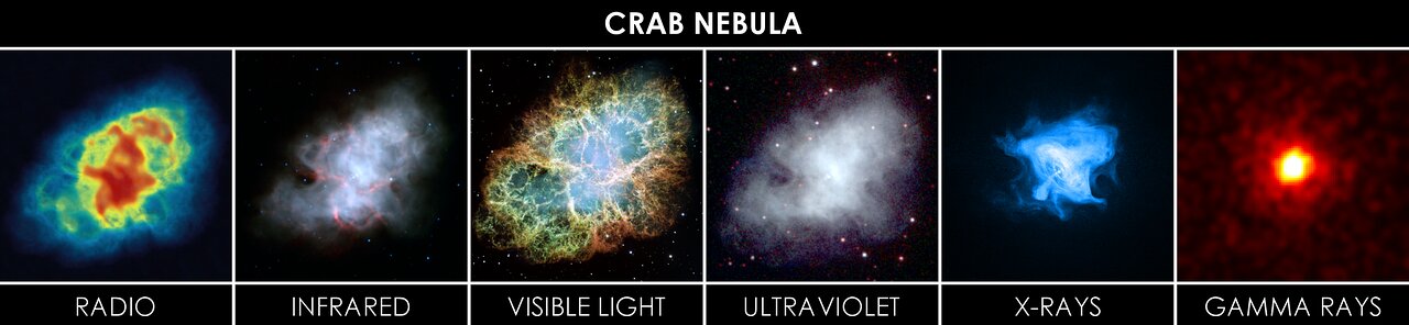 Crab Nebula at different wavelengths