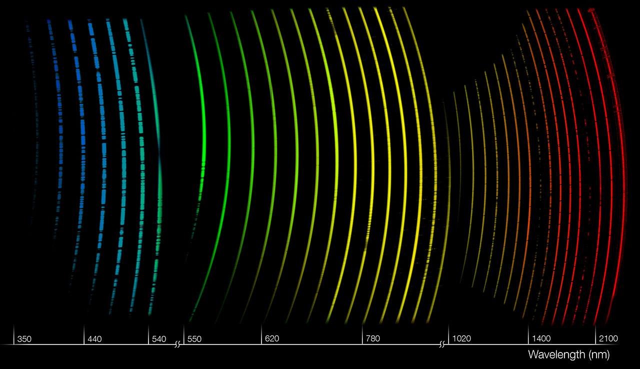 An X-shooter spectrum