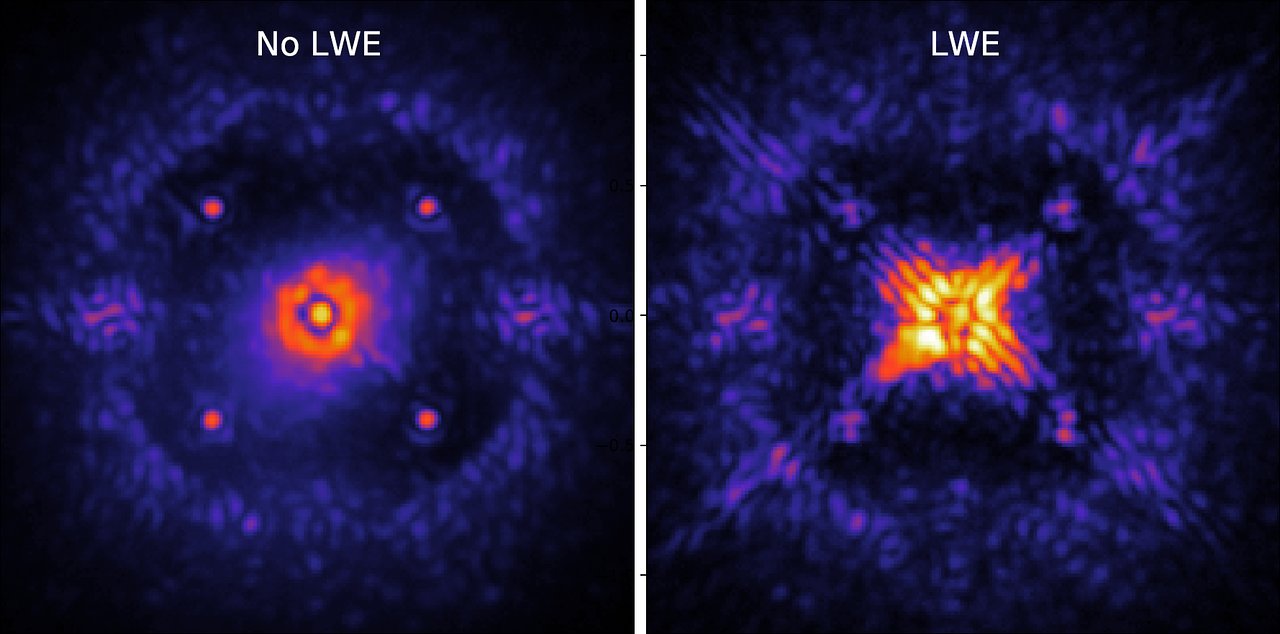Low Wind Effect (LWE) on astronomical images
