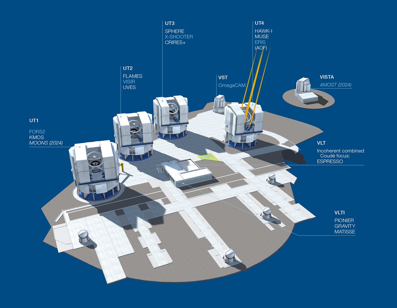 Paranal Observatory – instruments