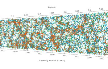 Kaukaisten galaksien 3D-kartta on valmistunut