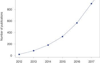 ALMA alcanza 1000 artículos científicos publicados