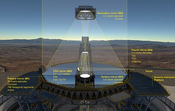 L’ESO ha stipulato un contratto per la lucidatura dello specchio terziario dell’ELT