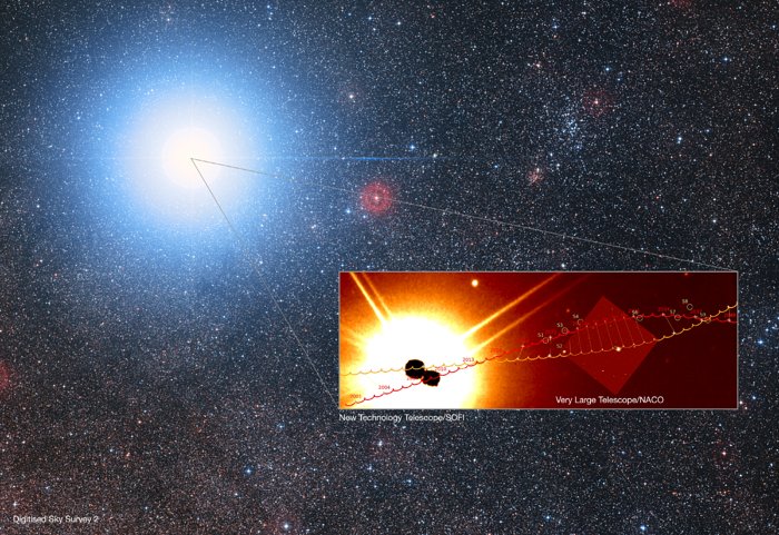 Den forudsagte bane for Alpha Centauri A og B