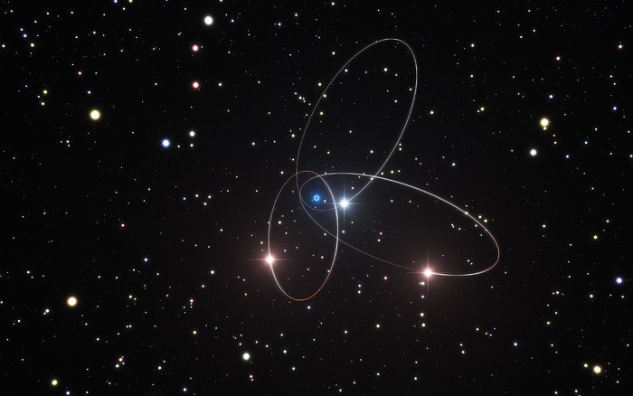 Künstlerische Darstellung der Umlaufbahnen der Sterne nahe des galaktischen Zentrums