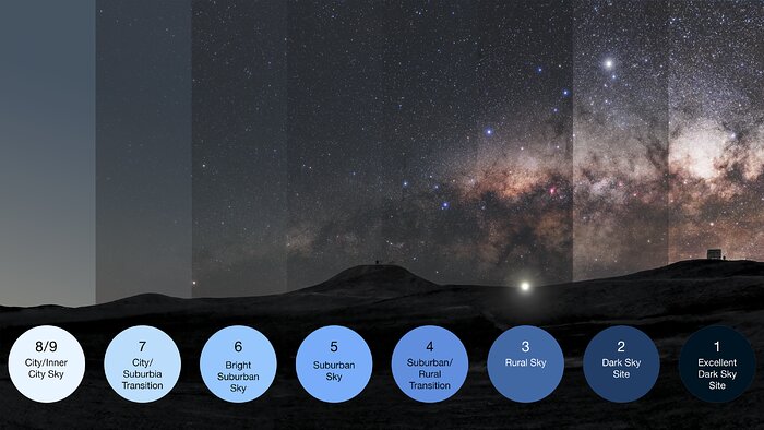How light pollution affects the dark night skies
