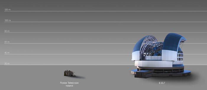 The ELT compared to the Rosse telescope in Ireland