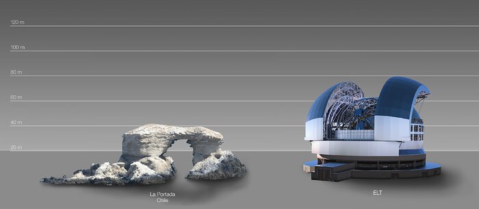 The ELT compared to La Portada natural arch in Chile