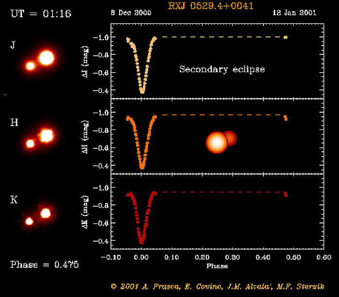 Eclipsing binary system in Orion