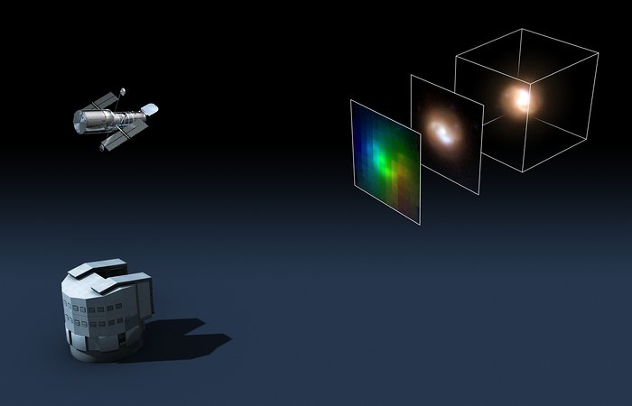 A 3D view of remote galaxies