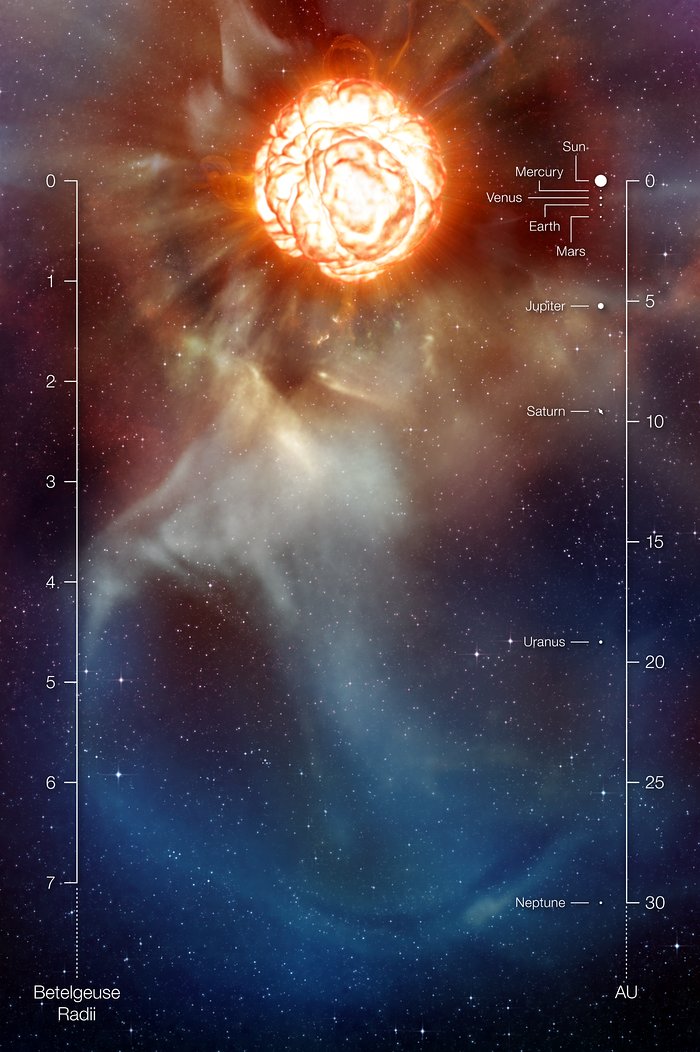 A plume on Betelgeuse (artist’s impression with annotations)