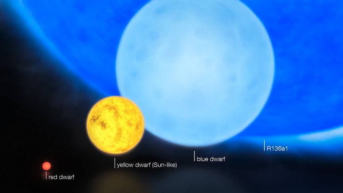 The sizes of stars (annotated)