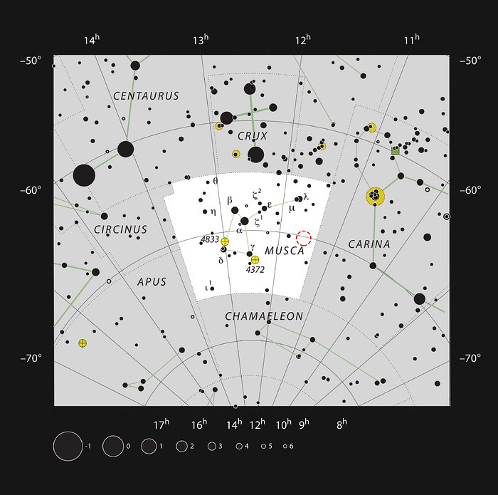 Mladá hvězda HD 100546 v jižním souhvězdí Mouchy