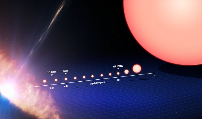 El ciclo vital de una estrella similar al Sol (con anotaciones)