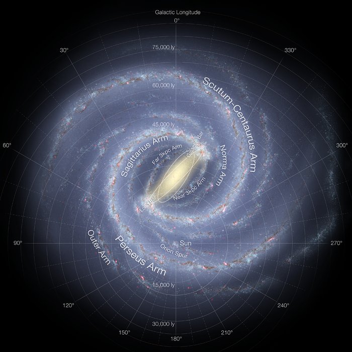 Impressão artística da Via Láctea (atualizada e anotada)