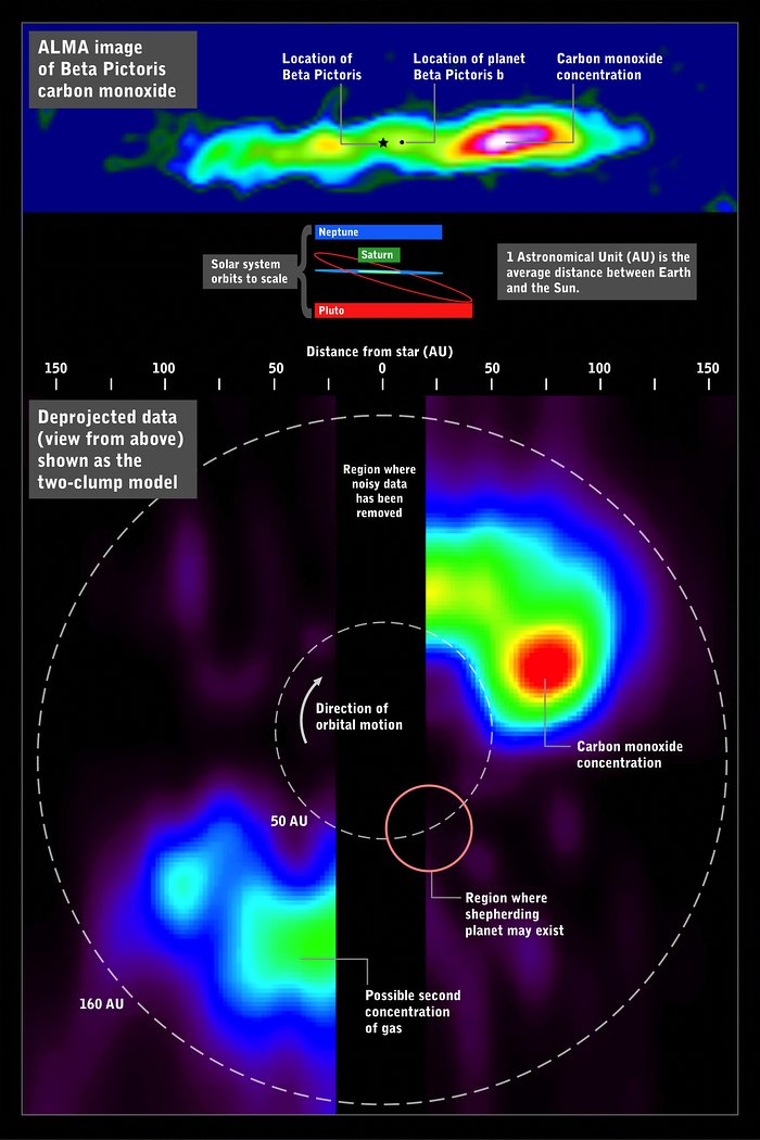 Imagem ALMA do monóxido de carbono em torno de Beta Pictoris (gráfico informativo)