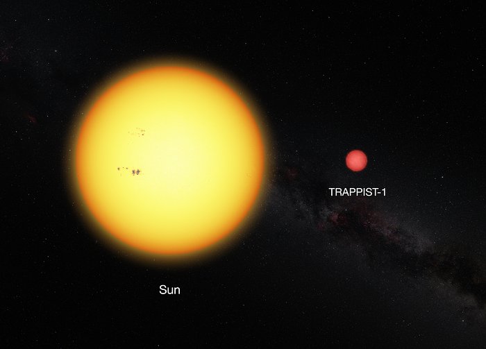 Vergleich zwischen der Sonne und dem sehr kühlen Zwegstern TRAPPIST-1