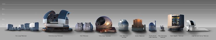 Porovnání velikosti kopulí dalekohledu E-ELT a dalších teleskopů světa