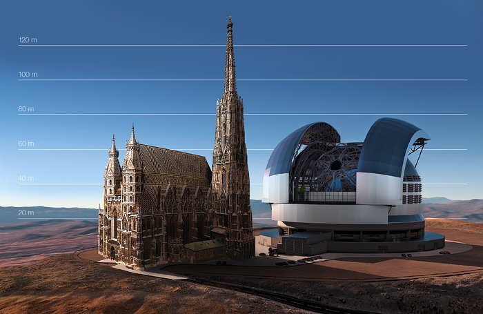 De E-ELT vergeleken met het Atomium in Brussel