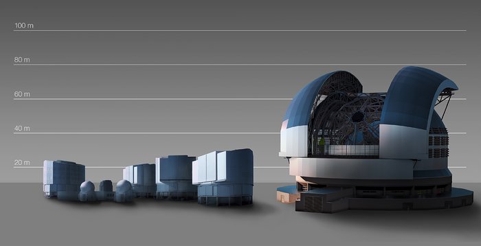 The E-ELT compared to the VLT