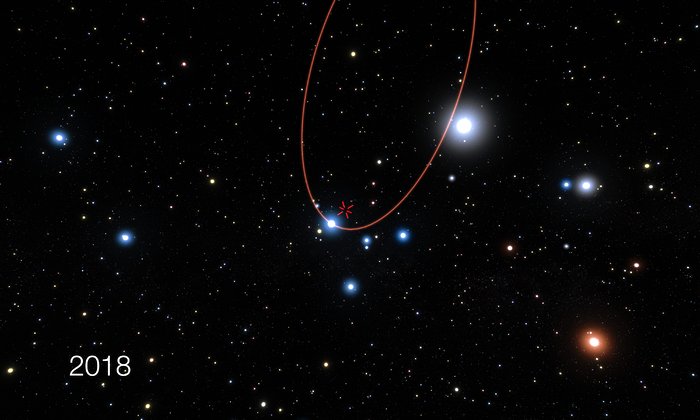 Hur det skulle se ut när S2 passerar väldigt nära det supermassiva svarta hålet i Vintergatans centrum