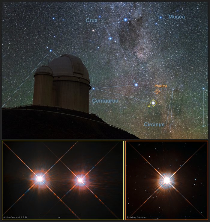 Die Position von Proxima Centauri am Südhimmel