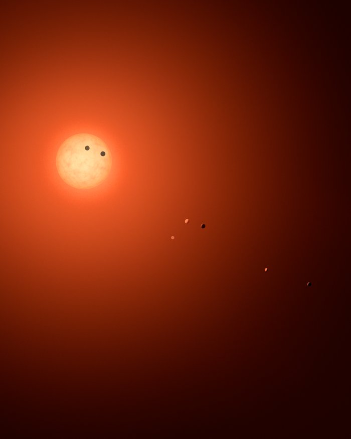 Sete planetas em órbita da estrela anã superfria TRAPPIST-1