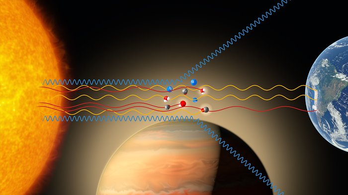 Infografik, die den Weg des Sternlichts durch die Atmosphäre von WASP-19b zeigt
