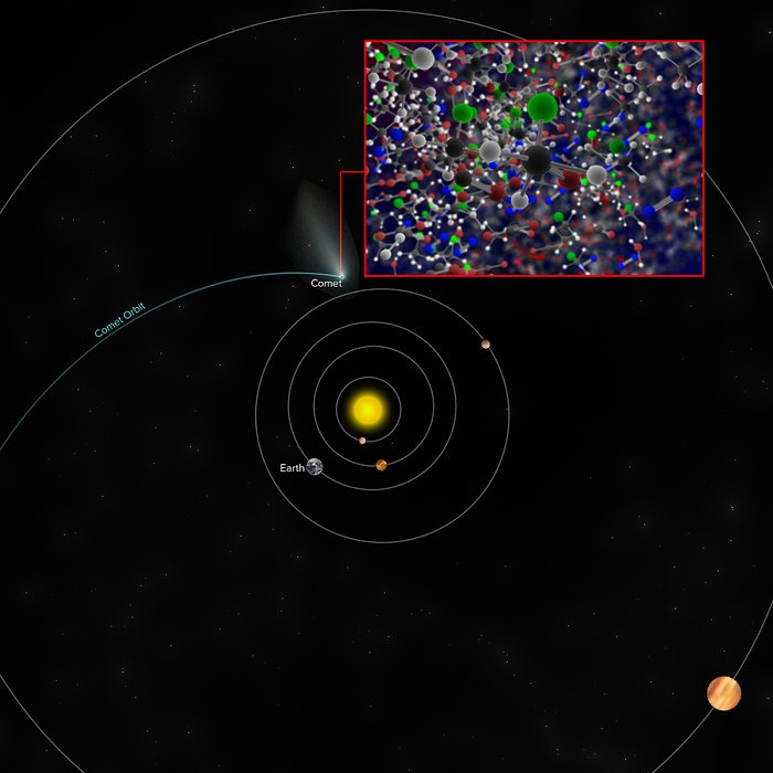 L’instrument ROSINA de Rosetta trouve du Fréon-40 sur la comète 67P/Churyumov–Gerasimenko