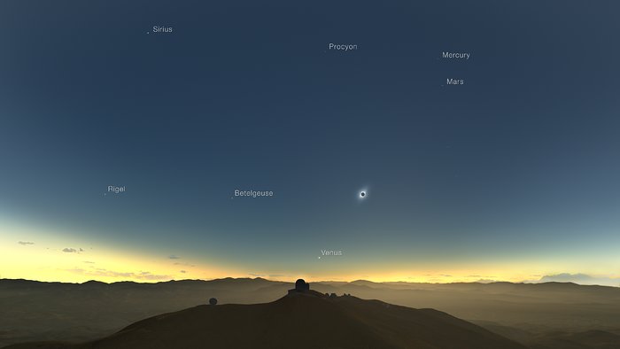 Clear-weather simulation of the 2019 eclipse viewed from La Silla (annotated, English)