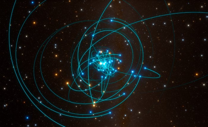 Dráhy hvězd kolem černé díry v centru Galaxie