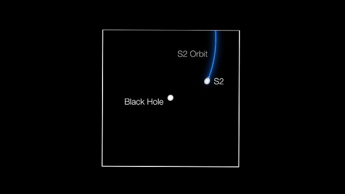 GRAVITY følger stjerne forbi supermassivt sort hul