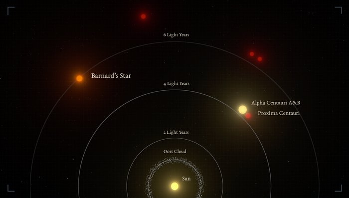 The nearest stars to the Sun (infographic)