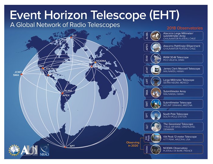 Locaties van de EHT-telescopen
