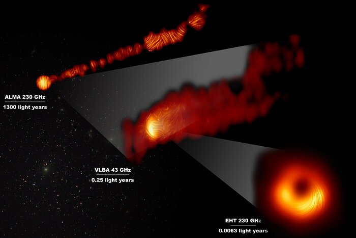 Ansicht des supermassereichen schwarzen Lochs M87 und des Jets in polarisiertem Licht