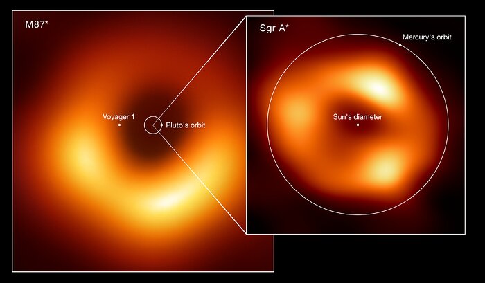 Confronto tra le dimensioni di due buchi neri: M87* e Sagittario A*