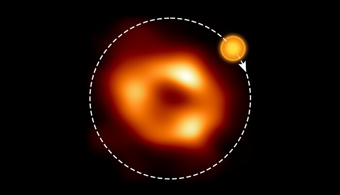 A órbita do ponto quente em torno de Sagitário A*