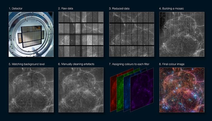 Les processus du traitement d'image du VST