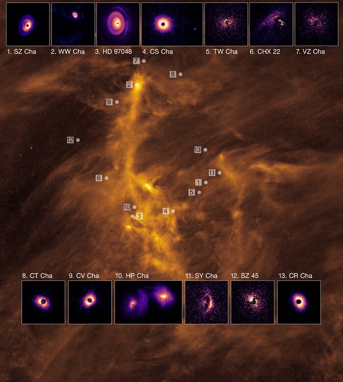 On top of one image, which consists of a brown and orange cloud-like structure with bright spots lining a central ridge, lie 10 smaller images of discs on dark backgrounds. The disc images are coloured in shades of purple, orange and white, and each disc has a unique shape. The discs are labelled by number, and their location within the brown and orange cloud-like structure is indicated on the larger, background image.