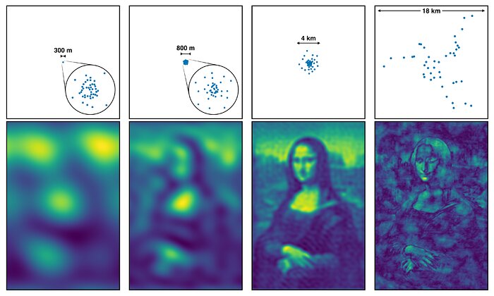 This image shows four examples of telescope arrays at different separations and the effect this has on the image of the Mona Lisa. The four examples show a separation of 300 metres, 800 metres, 4 kilometres and then 18 kilometres. Generally as the separation increases the image of the Mona Lisa produced gets clearer, with more details appearing. However, at a separation of 18 kilometres, some of the details of the image are now obscured.