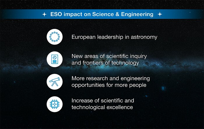 How ESO benefits its Member States - 2