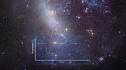  Zoom ind på en formørkelsesvariabel i den Store Magellanske Sky
